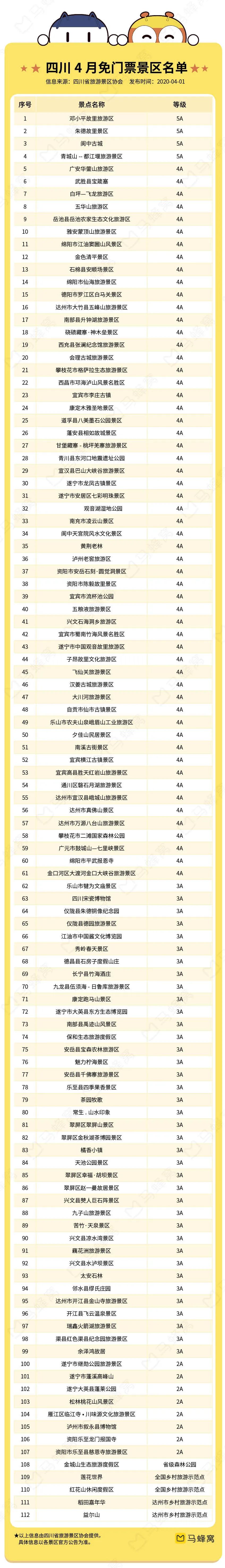 2022四川景区免门票图片