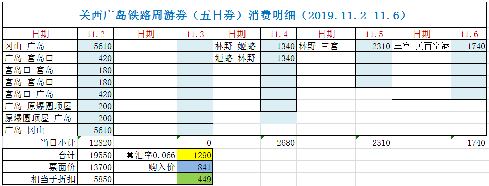 神戶自助遊攻略