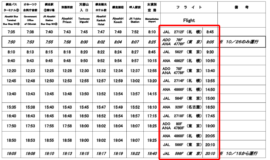 斯裡蘭卡自助遊攻略