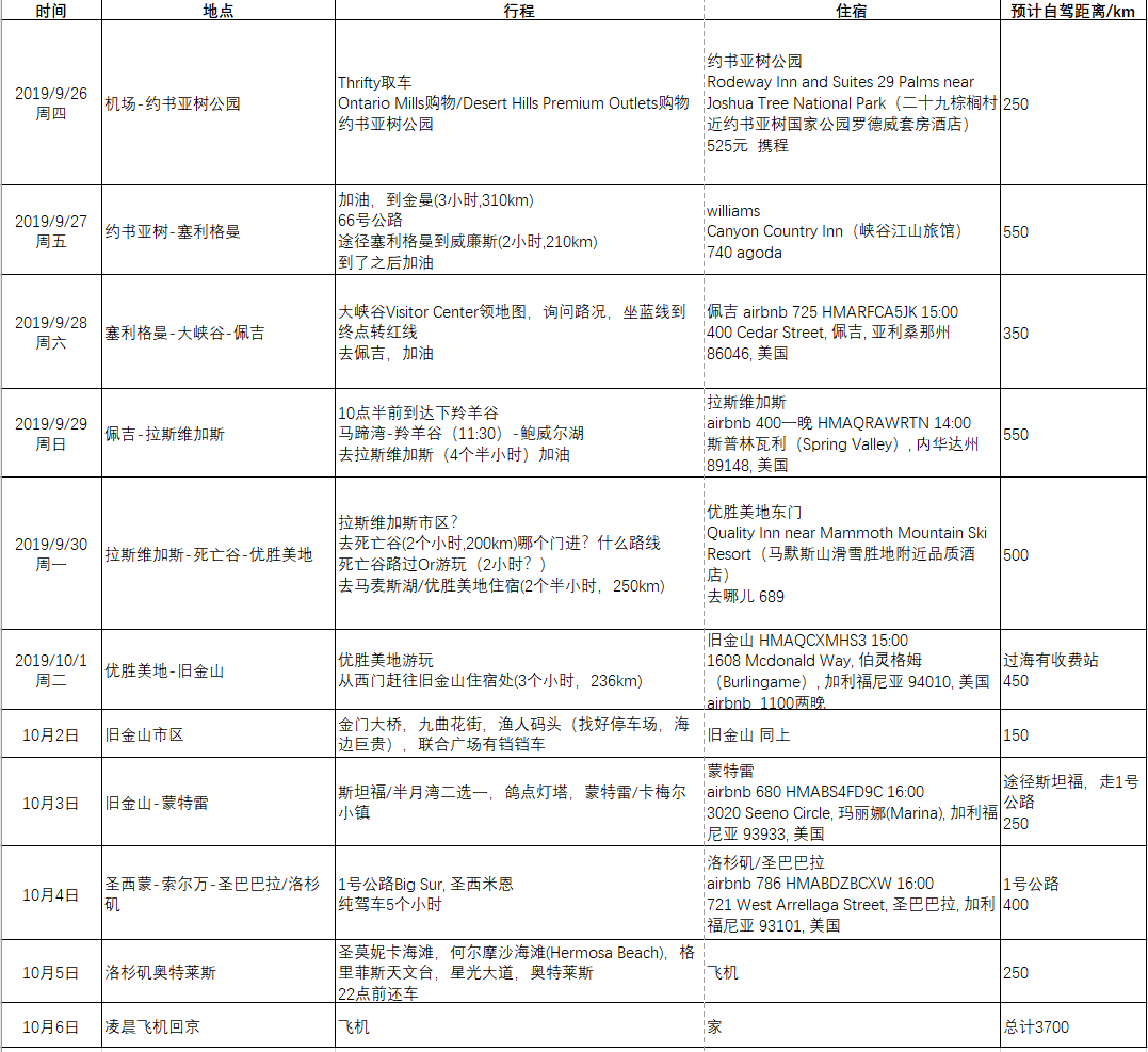 美國自助遊攻略