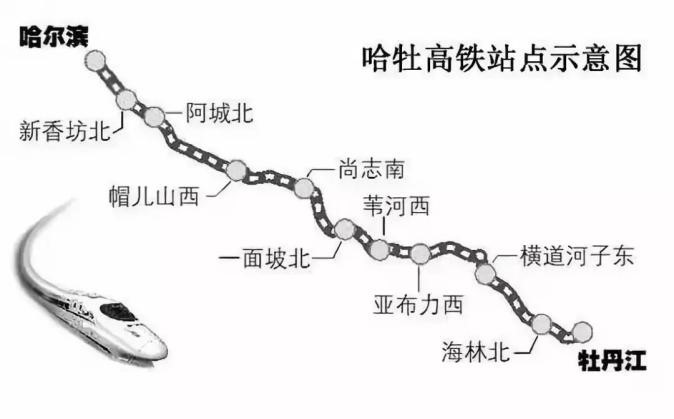 除滑雪以外,亚布力地区有哪些好玩的项目?