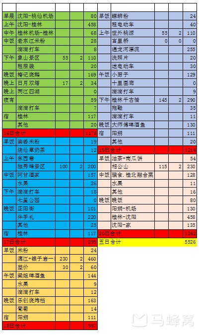 桂林自助遊攻略