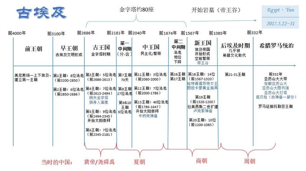 埃及自助遊攻略