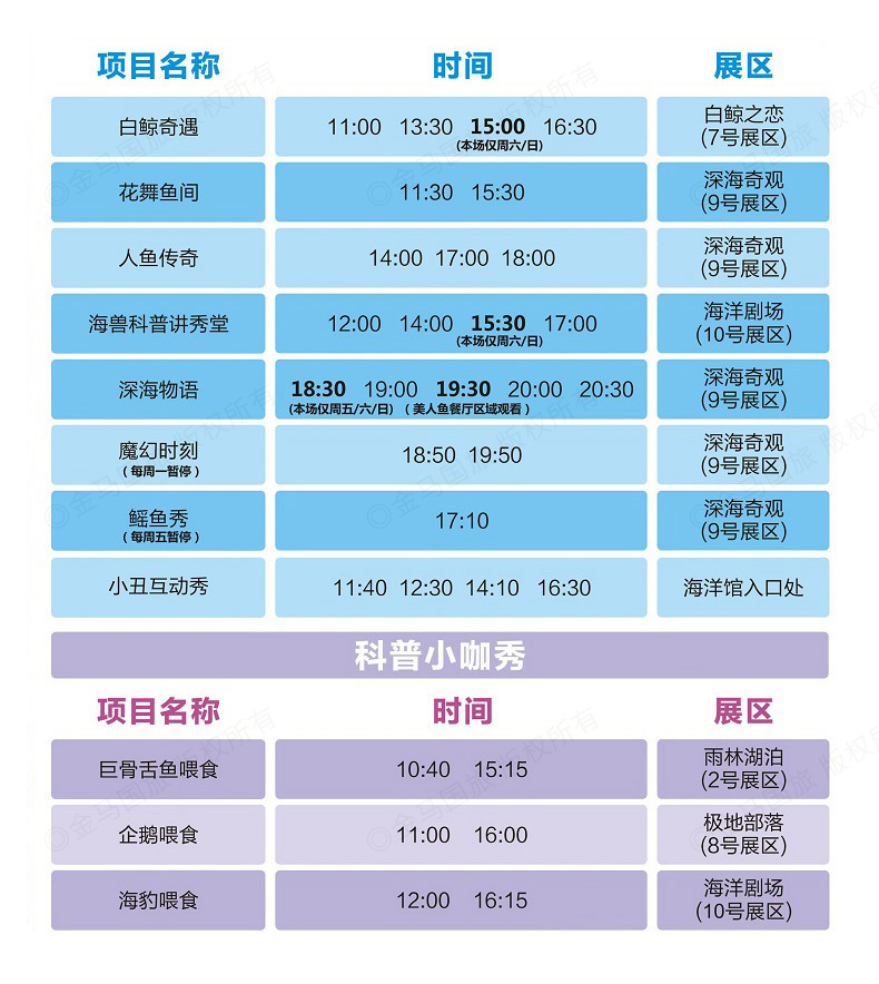 广州正佳极地海洋世界海洋公园正佳海洋馆门票电子门票即买即用无需取