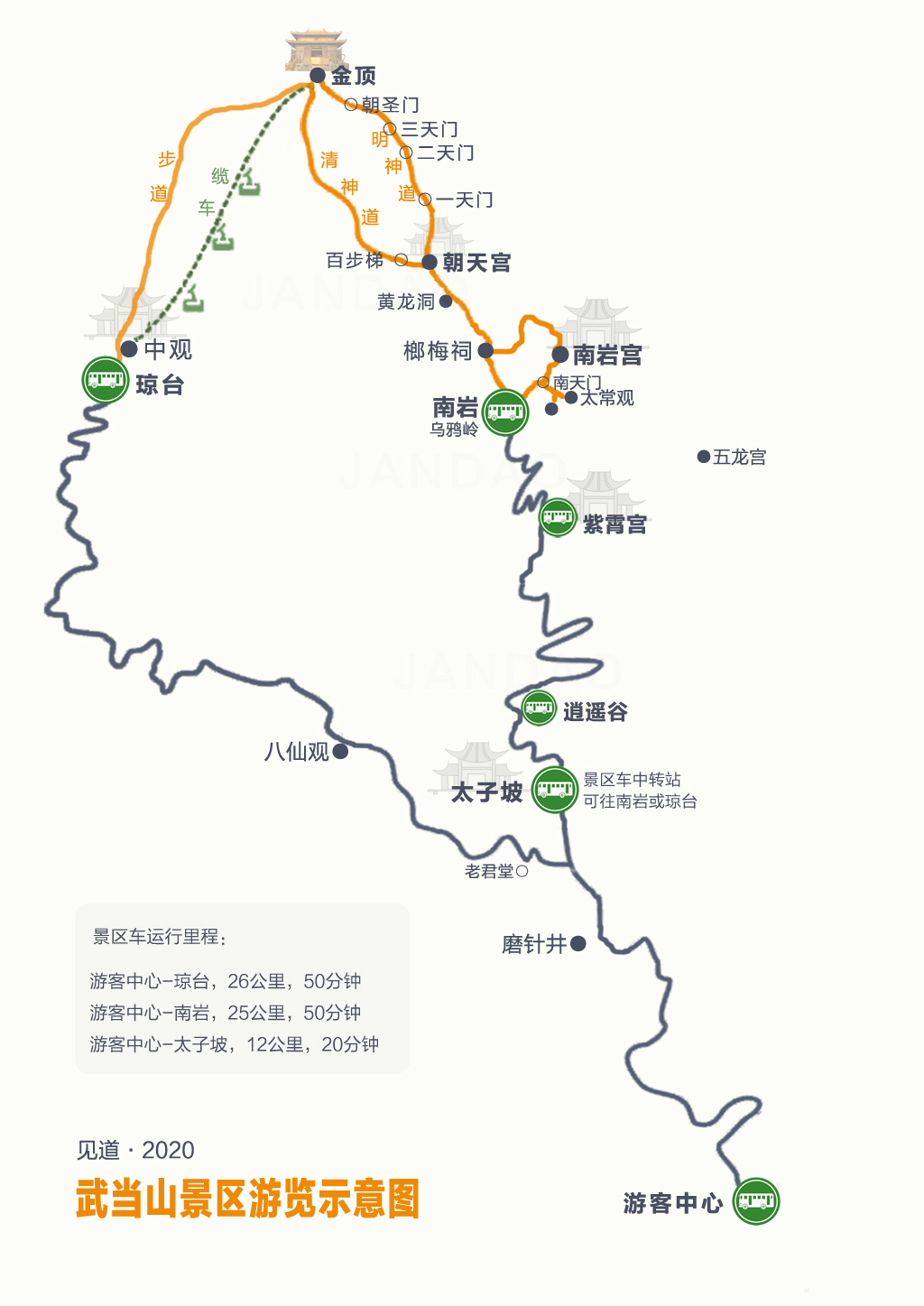 Wudang Mountain Tourist Map