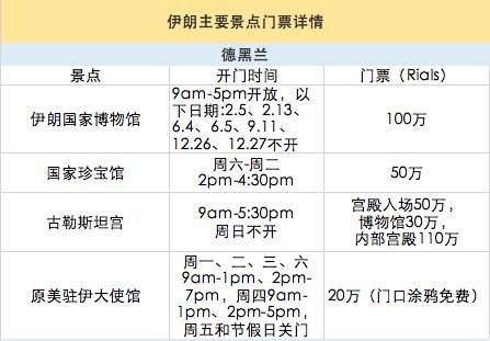 伊朗自助遊攻略