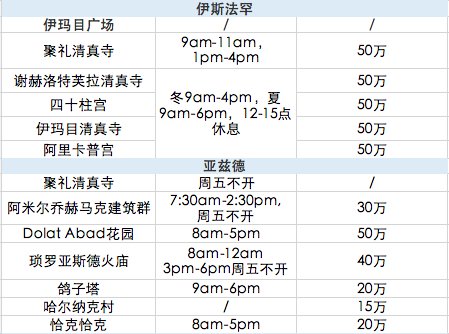 伊朗自助遊攻略