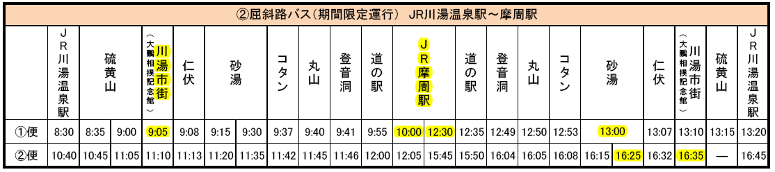 北海道自助遊攻略