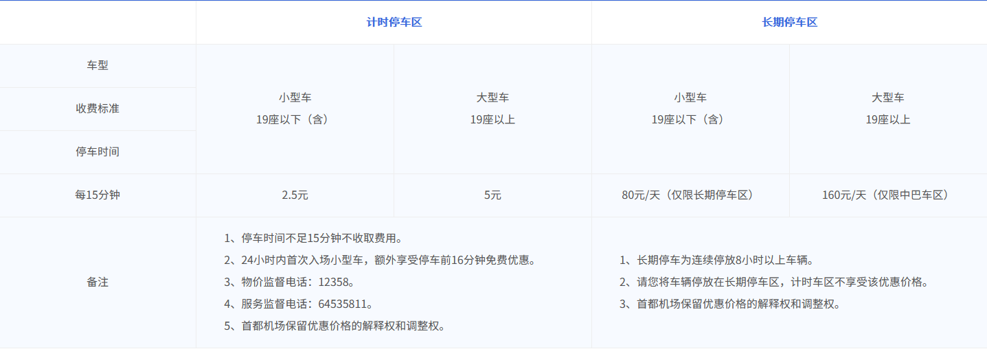 请问北京首都机场t3停车场费用怎么收取 马蜂窝