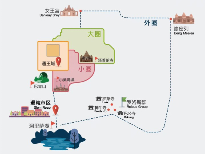 泰國自助遊攻略