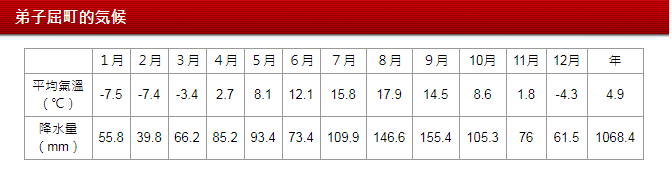 北海道自助遊攻略