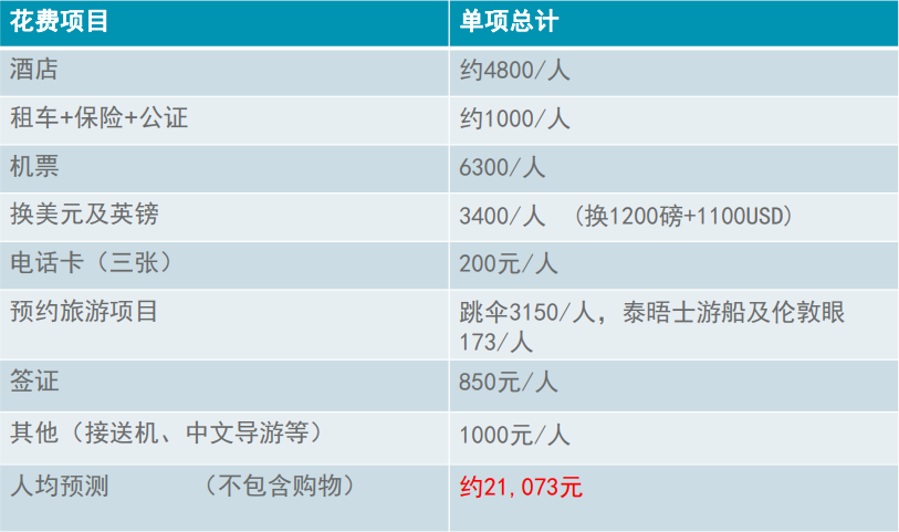 英國自助遊攻略