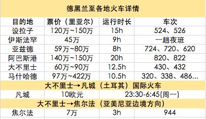 伊朗自助遊攻略