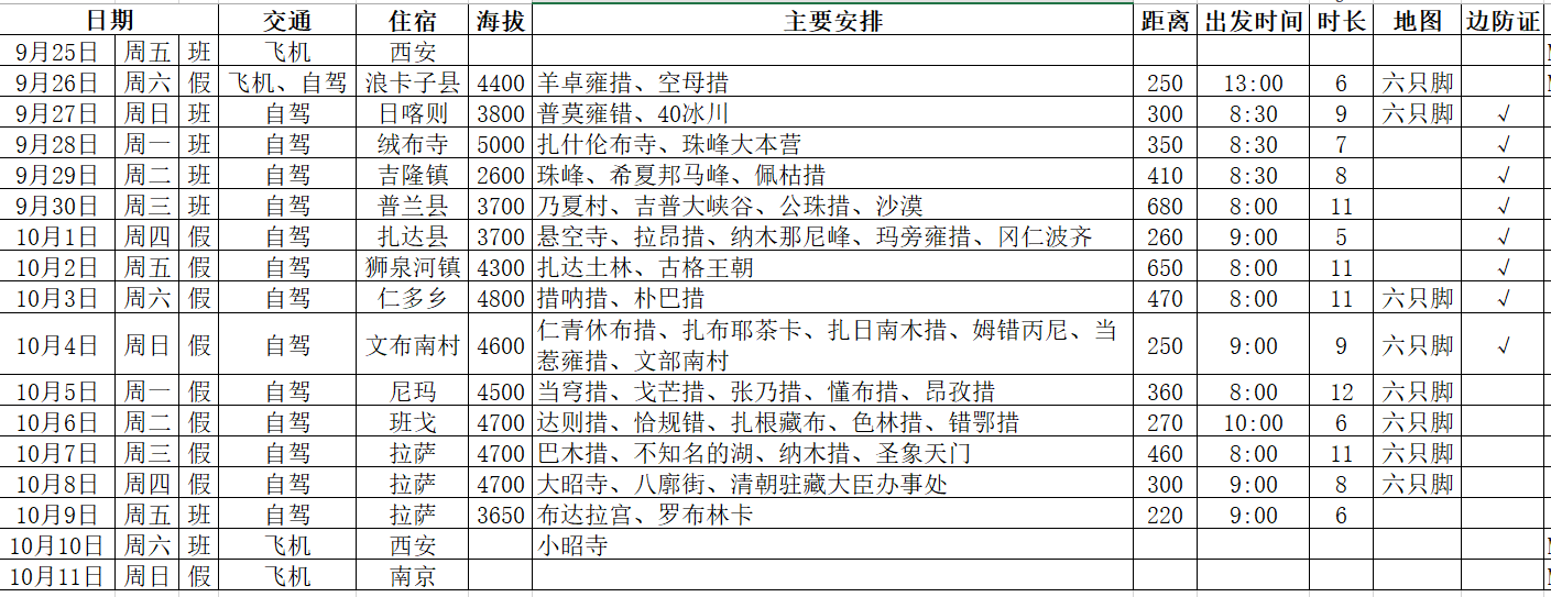 西藏自助遊攻略