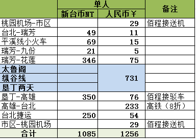 臺灣自助遊攻略