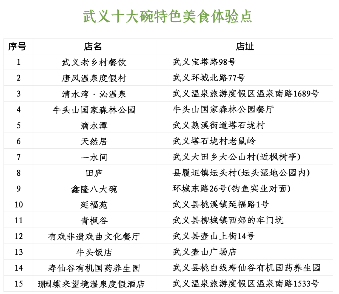 五一自驾来武义,我养你?今天告诉你怎么养!