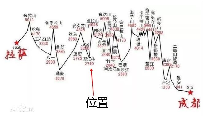 拉薩自助遊攻略