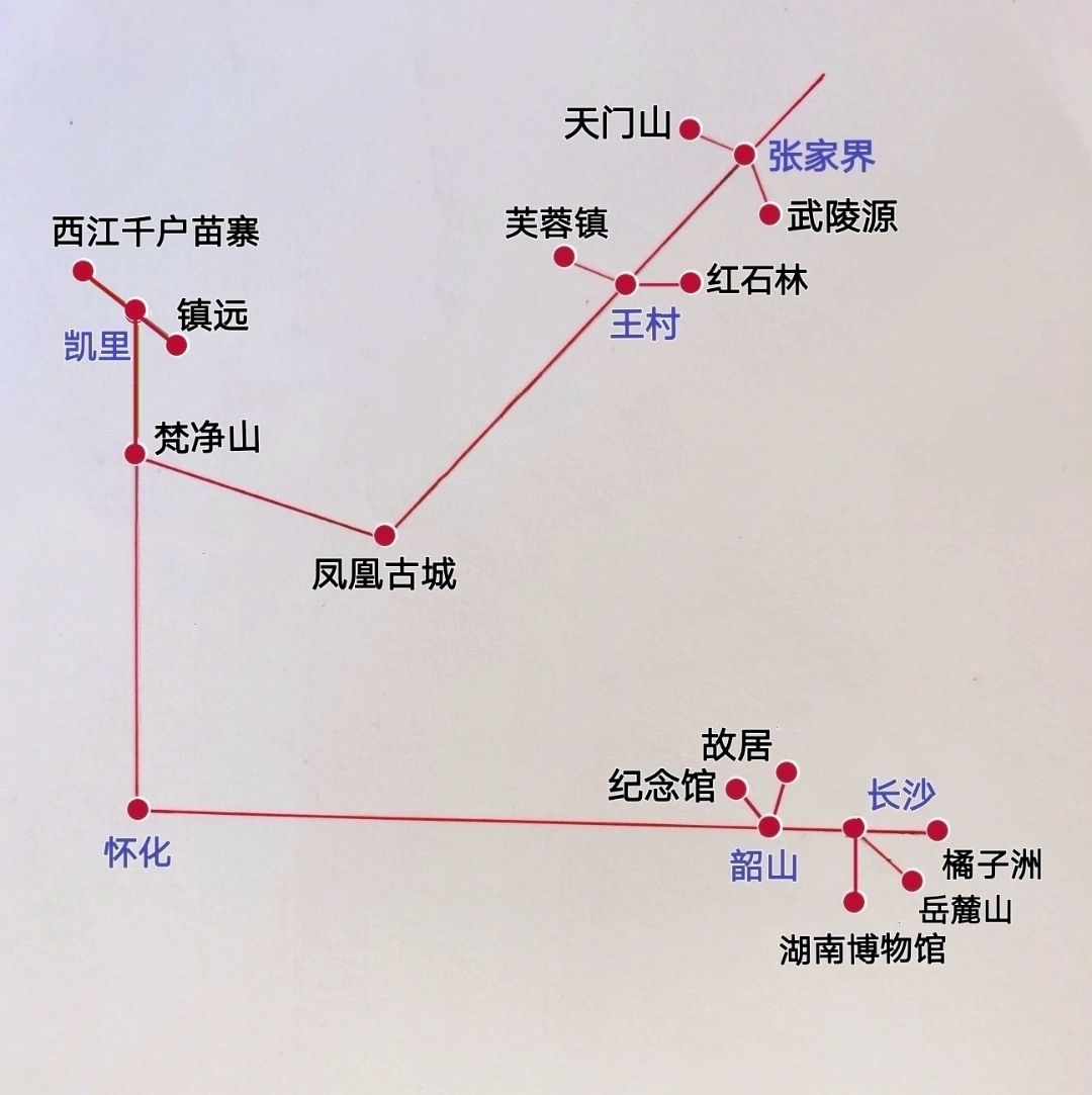 張家界自助遊攻略