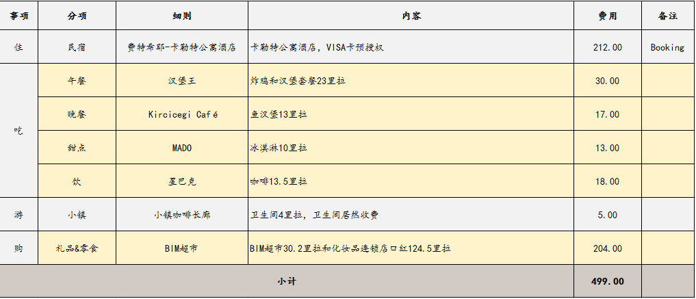 土耳其自助遊攻略