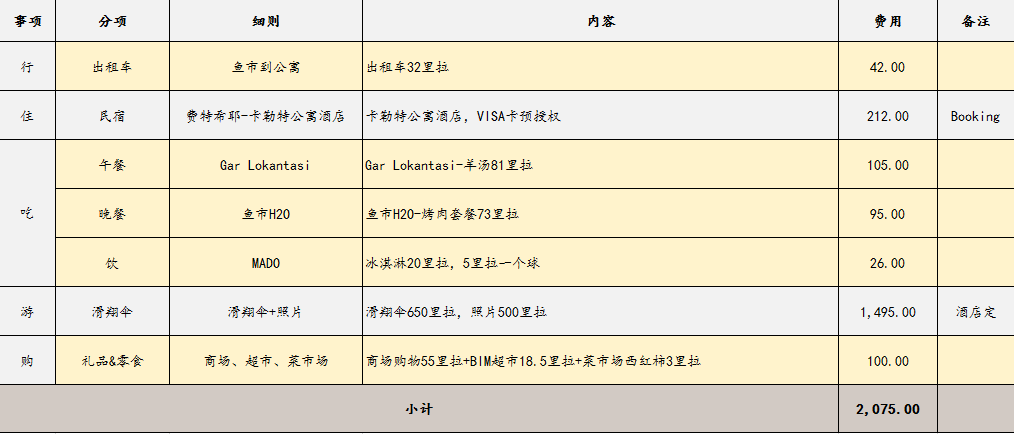 土耳其自助遊攻略