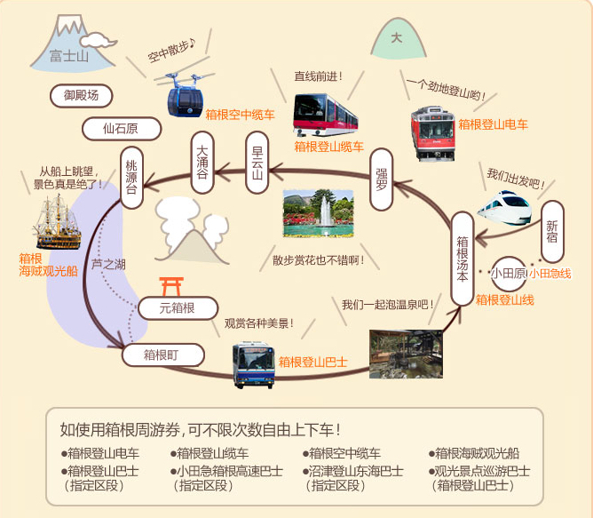 東京自助遊攻略