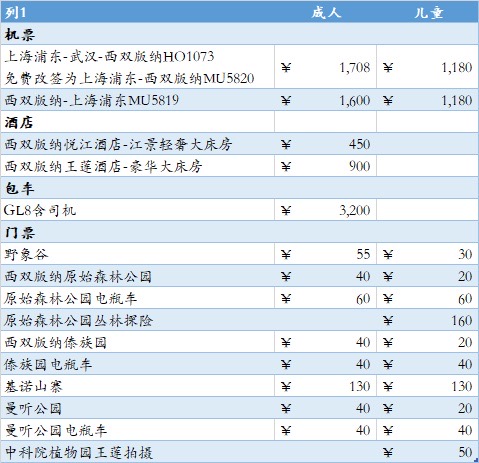 西雙版納自助遊攻略