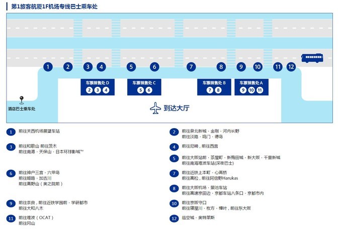 關西自助遊攻略