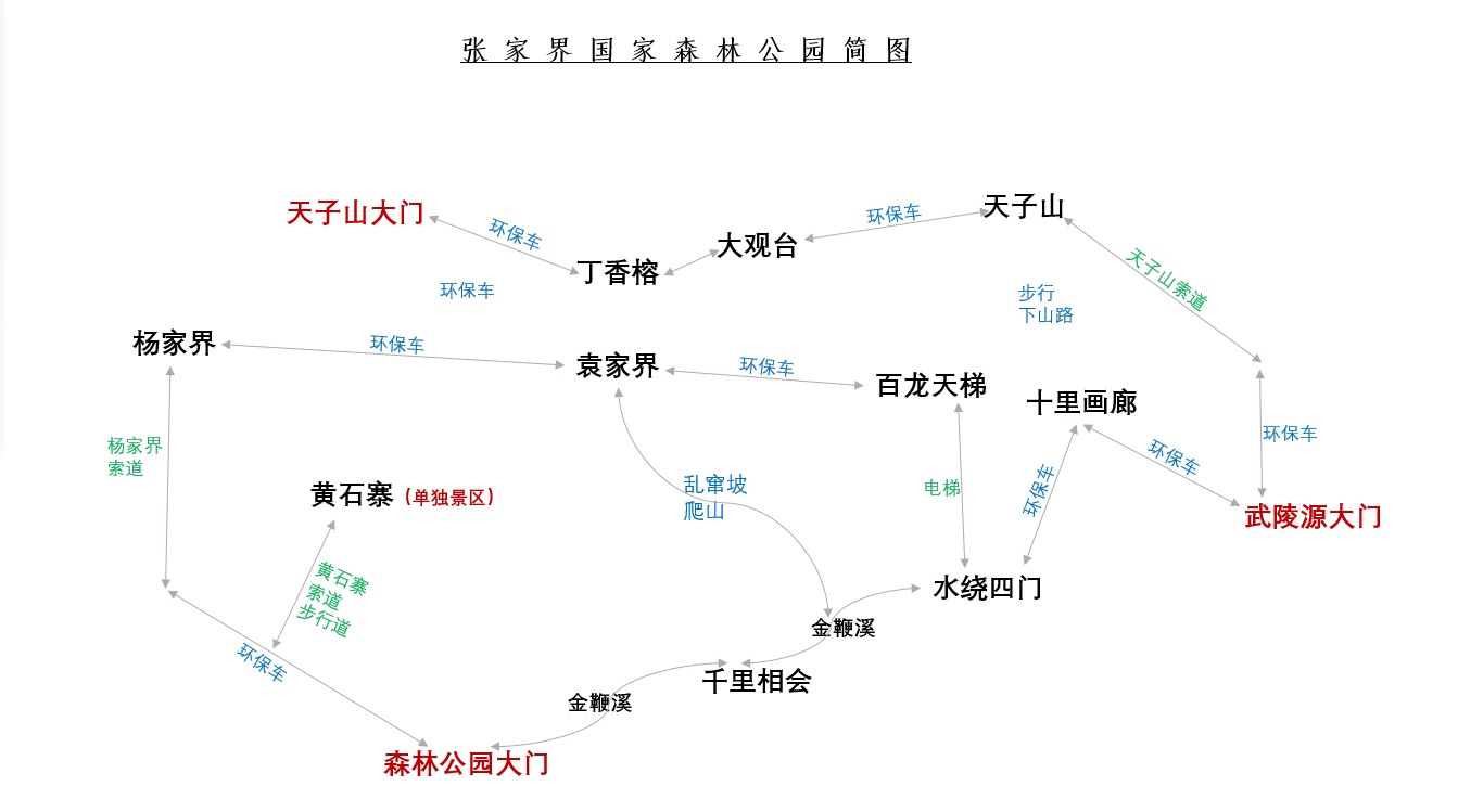 張家界自助遊攻略