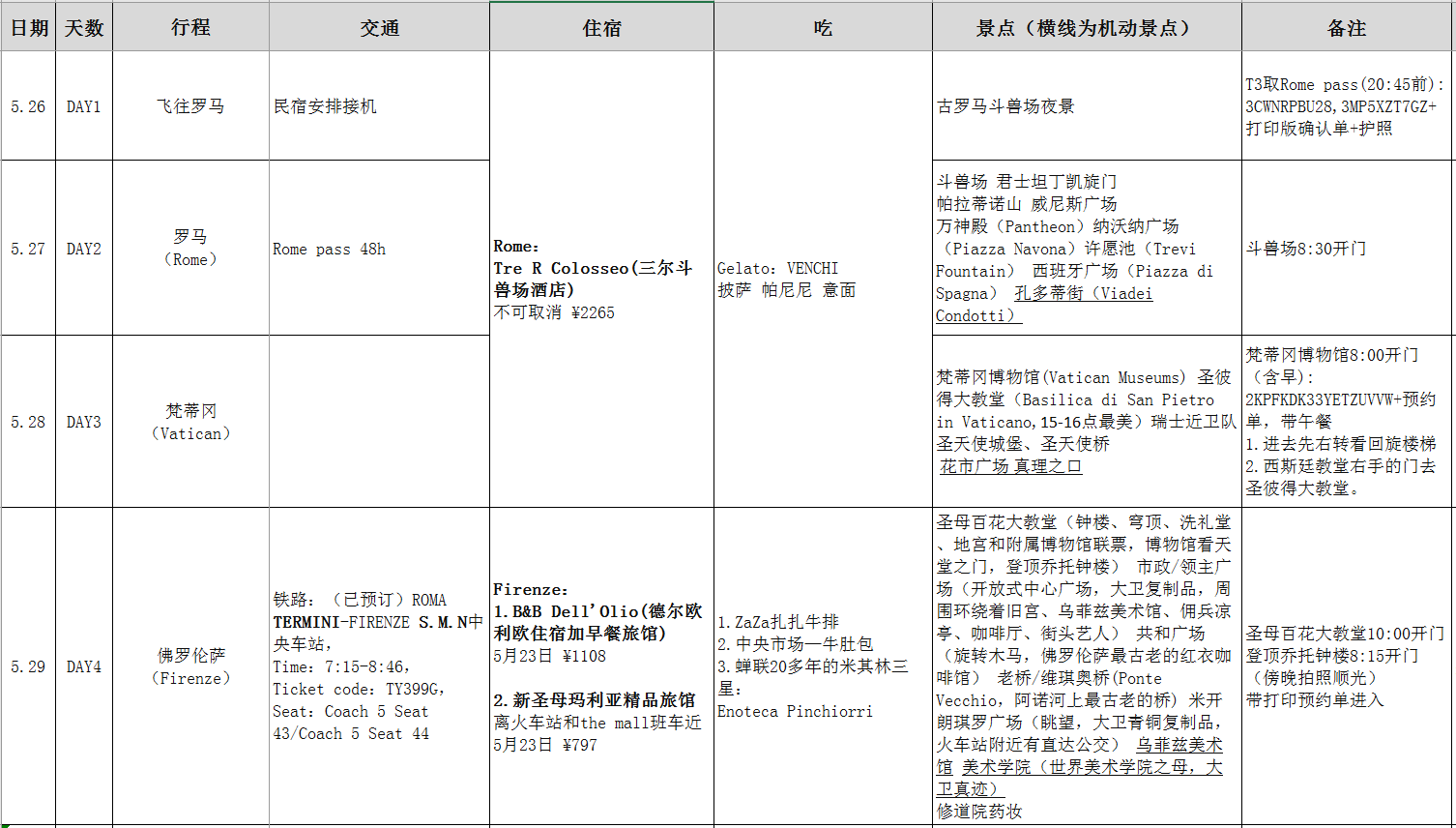 意大利自助遊攻略