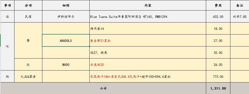 土耳其自助遊攻略