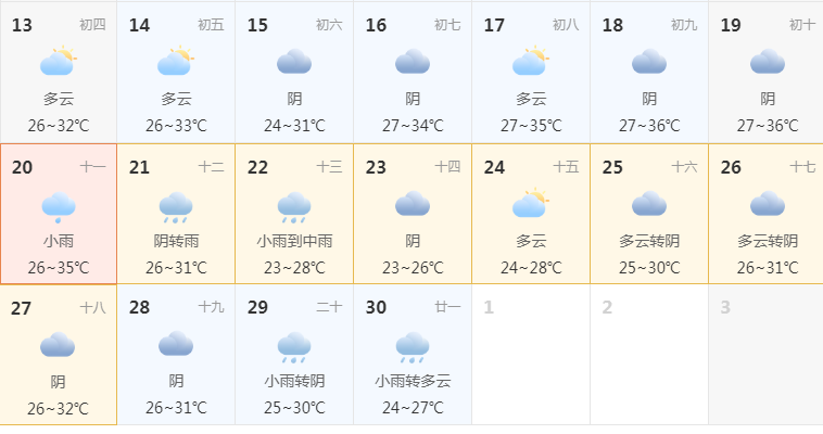 现在去泉州会不会很热 经常下雨吗 马蜂窝