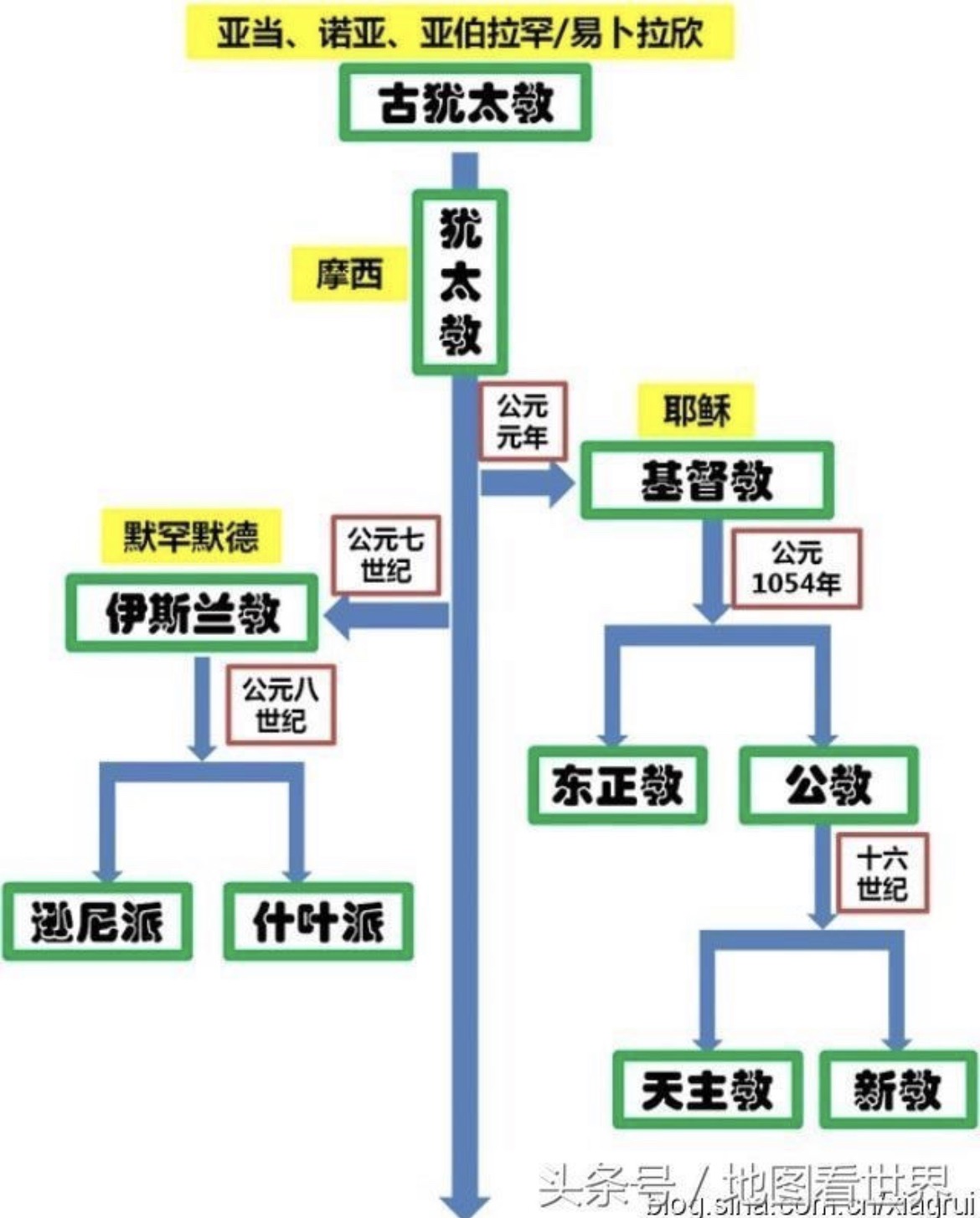 以色列自助遊攻略