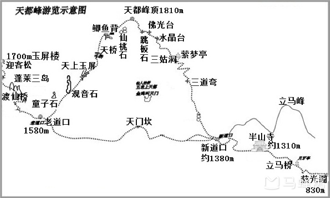 请问天都峰关闭了鲫鱼背还开吗