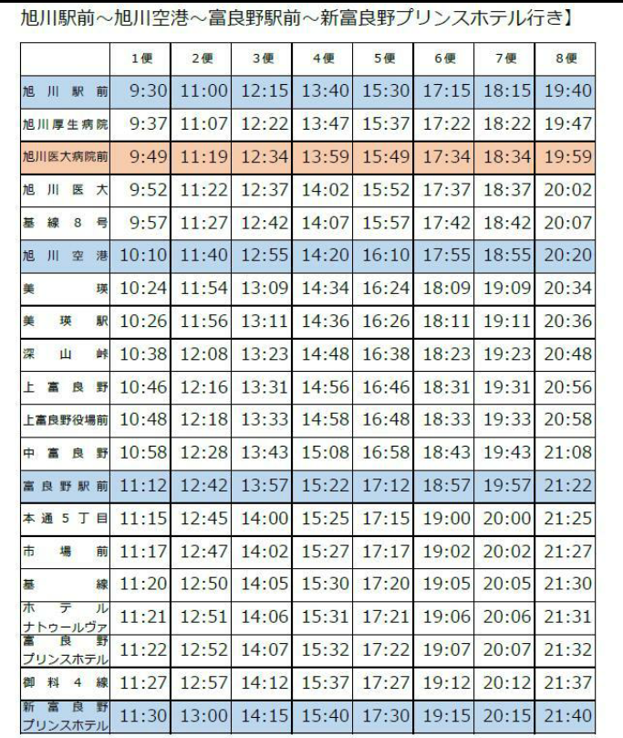 北海道自助遊攻略