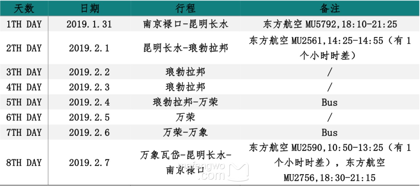 琅勃拉邦自助遊攻略