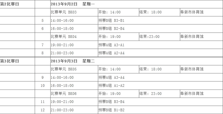 2013全运会男篮赛程2013全运会男篮赛程时间表