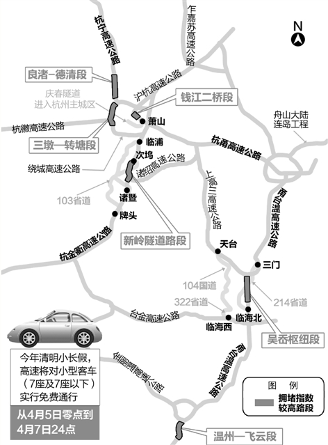 【清明高速免费】杭州高速六大堵点要当心 