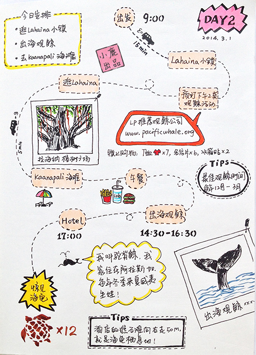 太平洋的风——夏威夷手绘游记[小鹿出品]