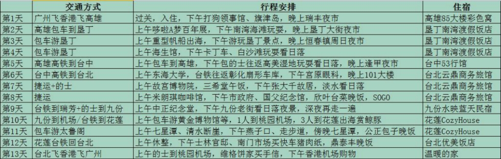 13年9月高雄 垦丁 台中 台北 九份 花莲 13天台湾自由行 旅游攻略 马蜂窝