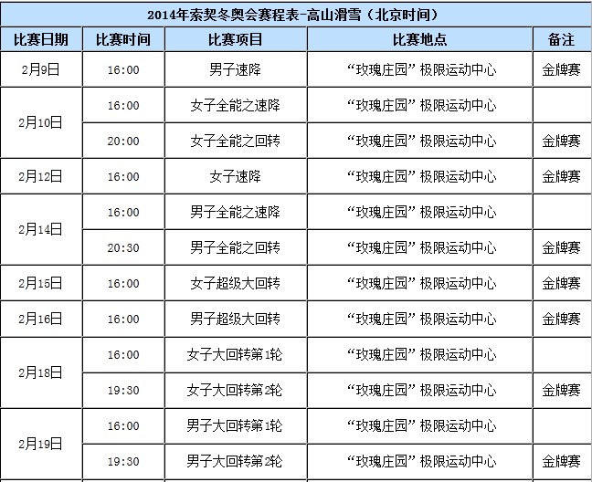 2014索契冬奧會賽程表-跳臺滑雪2014索契冬奧會賽程表-越野滑雪以上就