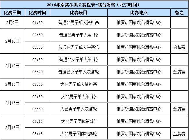 赛程索契冬奥会滑雪赛程时间及地址