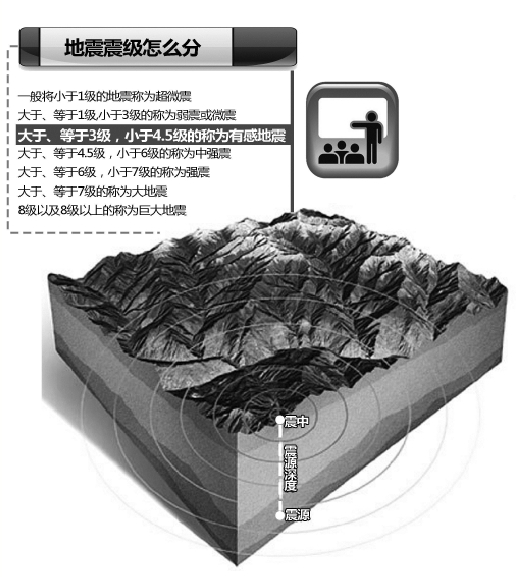 溫州文成發生3.1級地震 震中附近居民有明顯震感