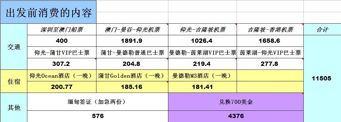 緬甸自助遊攻略