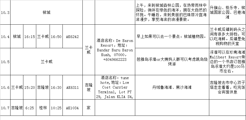 馬來西亞自助遊攻略