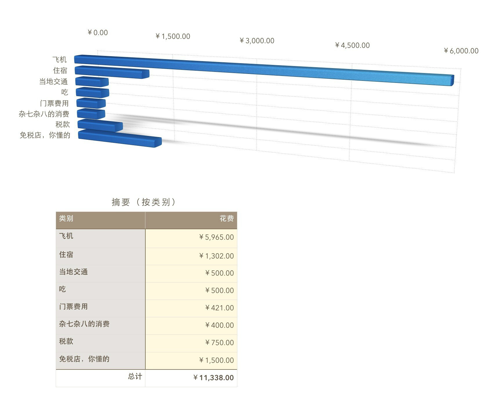 日惹自助遊攻略