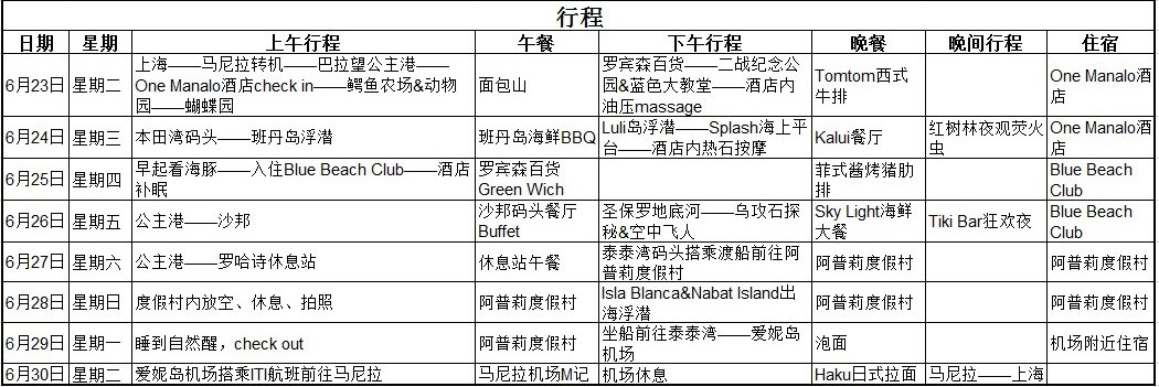 巴拉望自助遊攻略