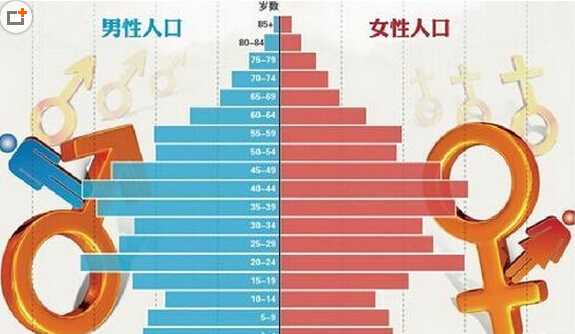 中国历年男女比例表图片