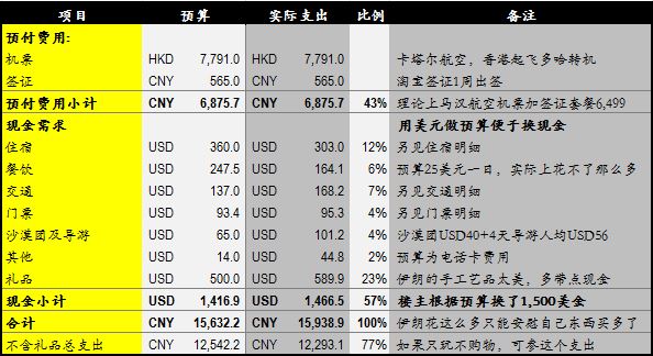 伊朗自助遊攻略