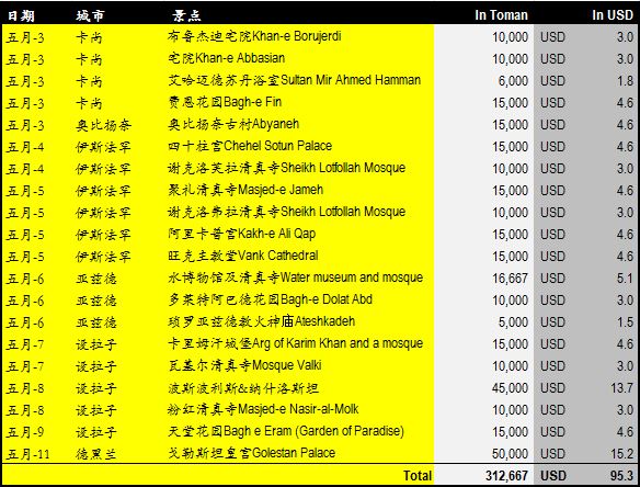 伊朗自助遊攻略