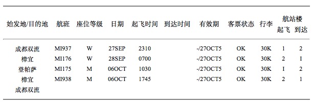 巴釐島自助遊攻略